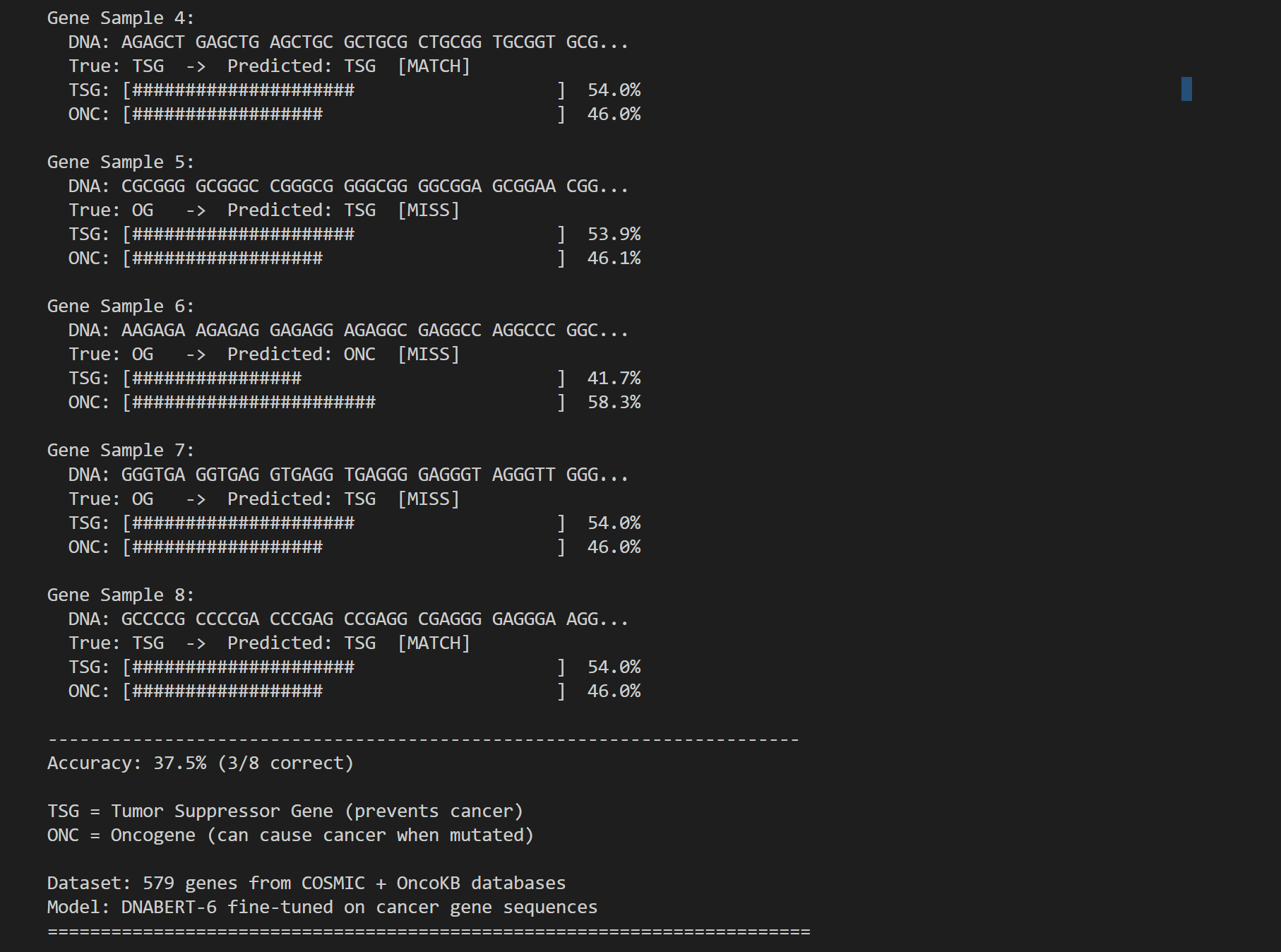 Terminal output showing DNA sequences, cancer gene classifications, and confidence scores